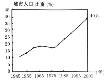 1995年人口_1995年身份证照片