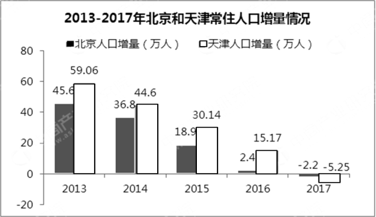 老年人口总数_老年型人口结构图