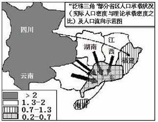 西双版纳人口容量增加措施_西双版纳风景图片(2)