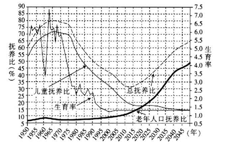 简述人口老龄化_人口老龄化