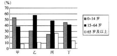 三峡移民人口结构_三峡移民(3)