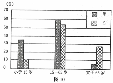 人口问题及解决措施_护理问题及措施图片(2)