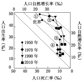 人口过程_退休养老规划你做好了吗