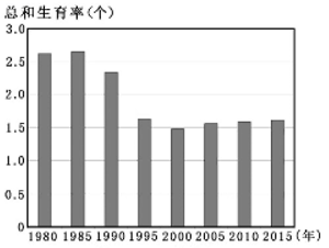 老年人口 增长率_中国人口增长率变化图(3)