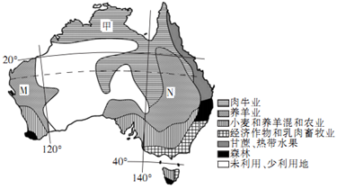 读澳大利亚农业分布示意图,完成下面小题
