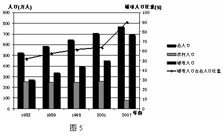 广州市人口分析_广州市气候分析图