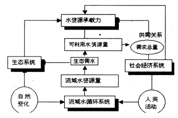 人口承载力比_上海浦东新区人口承载力考察之一 500万人是个啥概念(3)