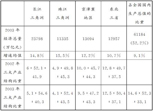 国家经济增长属于总量变化的_属于物理变化的是