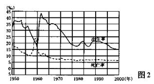 中国人口增长率变化图_1978年后的生育管制及其人口增长(2)