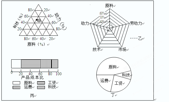 我国东中西部经济GDP_东中西部三大经济地带(2)