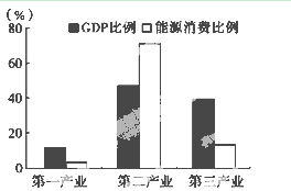 一国的经济总量或总产出水平_一国两制图片(3)