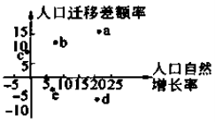 人口迁入迁出图_户口迁入迁出图片