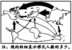 欧洲人口移民北美原因_美国移民人口占比图(3)