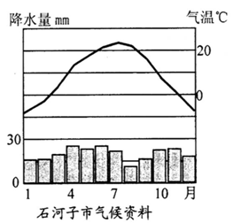 玛纳斯gdp_中国葡萄酒之都 葡萄酒产业助力玛纳斯县经济稳步前进