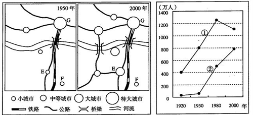 某城市人口有_某城市公园快题设计