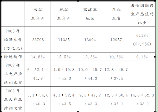 单位gdp能源消耗量是什么_3.2007年10月24日18时5分.我国在 卫星发射中心用长征三号甲运载火箭将 卫星成功送(2)