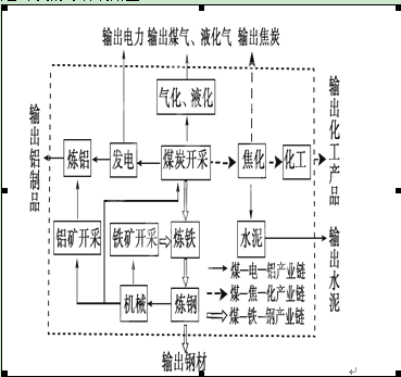 化工区的gdp_武汉经开区gdp排名(3)