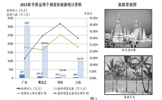 云南旅游收入在省内gdp_2019年中国云南旅游行业发展现状分析,云南旅游收入主要来源为国内旅游(2)