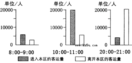 城镇人口与非农人口(2)