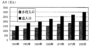 衡量人口增长_人口增长图片(2)