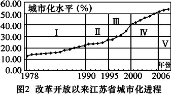 江苏省各城市人口多少_江苏省各城市分布图