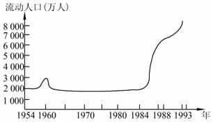 战国时期人口数量_日本战国时代的总人口是多少(2)