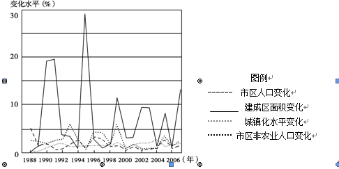 人口增慢过快主要分布地区_中国人口分布与地区图(3)