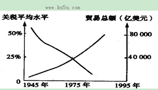 二战各国经济总量_二战德军