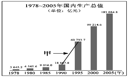 民国时期的gdp(2)