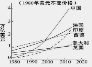 2020兴国县的gdp_2018年兴国县新建商品房销量调查统计分析数据出炉 兴国人购房热情难挡(3)