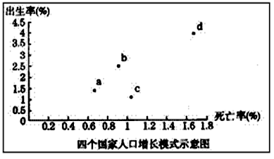 印度人口增长模式_印度人口已经达到了13亿,即将超越中国