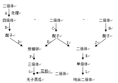 格林试剂是什么原理_格林灰是什么颜色(3)