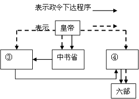 什么叫中央集权制 AN71O-hUiqrn5H-201491691220.008.png