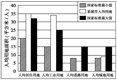 人均地均指标_地贫的血常规指标图片