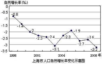 上海市人口数量2020_上海市人口密集分布图(2)