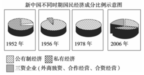 中国从建国到现在的GDP发展_公园与出租车,探索付费观影新模式 附高清套图(3)