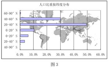 世界人口分布的规律差异_日本人口分布差异(2)