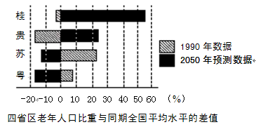 人口迁出四省_世界人口迁入迁出图(2)