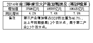 我村gdp(3)