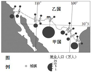 20世纪六十年代的美国经济总量和中国比(2)