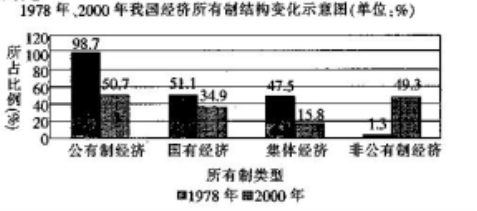 如何正确理解中国经济总量_2015中国年经济总量(3)