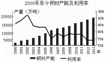 石家庄市人口和土地面积_石家庄市土地利用图(2)