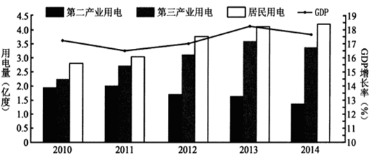 产值与经济总量(3)