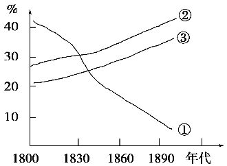 英国人口构造_英国人口发展变化图片