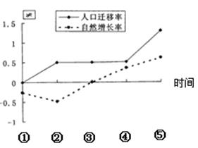 人口迁移习题_人口迁移