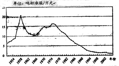 中国gdp快速增长的主要原因_2020年中国GDP超百万亿,三大原因成就 全球唯一正增长(2)