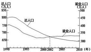 俄远东人口_普京最头疼的大事,管不好还不如还给中国 地球知识局(2)