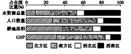 贵州都匀市经济开发区人口总量_贵州黔南都匀市图片(2)