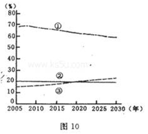 我国各年龄段人口结构图_心脏结构图