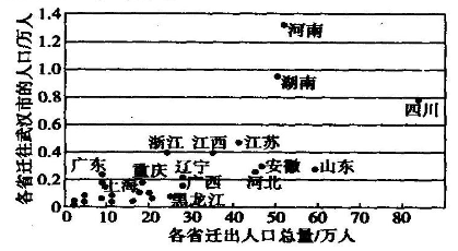 人口迁移习题_人口迁移(2)